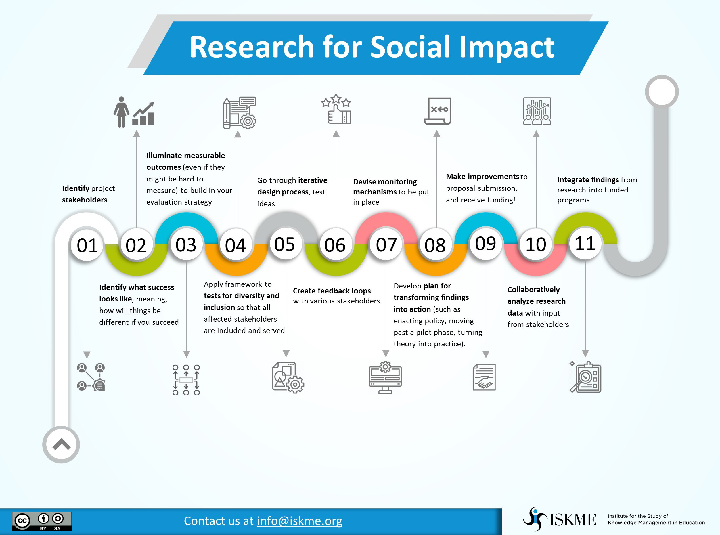 social work research impact factor